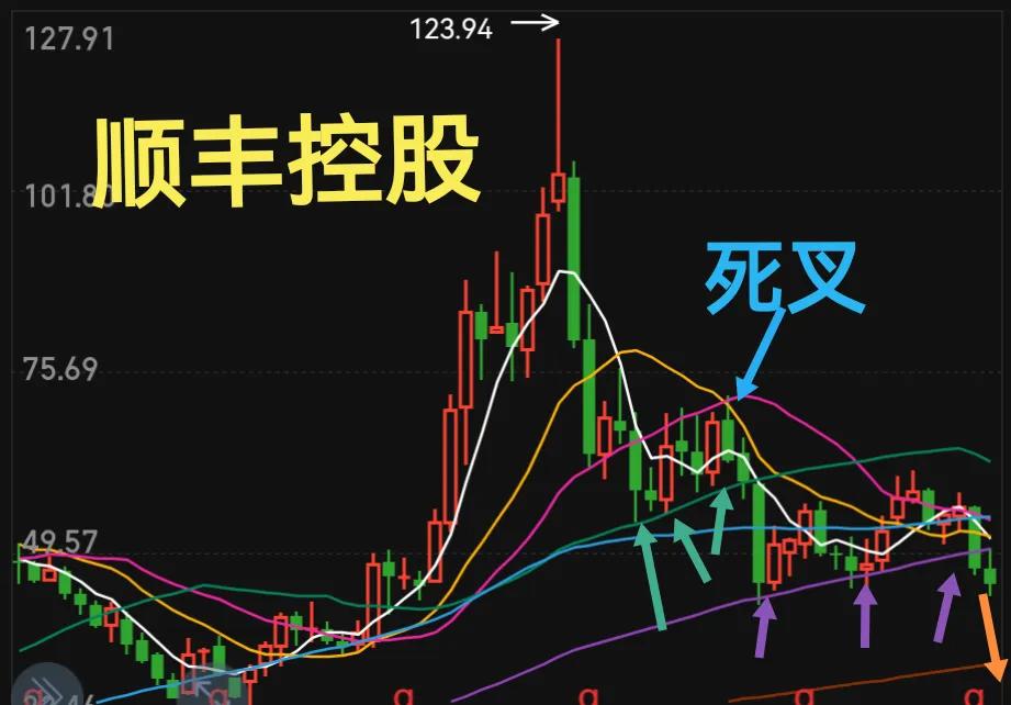 股市回忆录4完整版,2006牛市回忆录