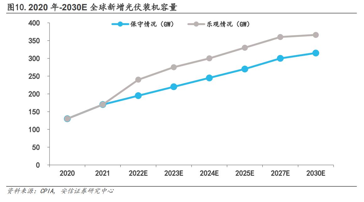光伏接线盒与连接器先锋企业，快可电子：国产替代率正不断提升
