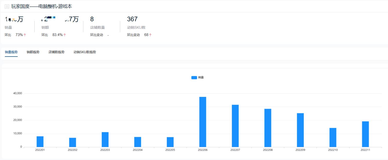 2022年度游戏本十大热门品牌销量排行榜