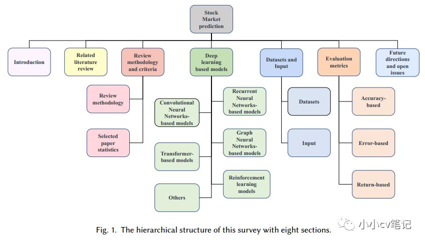 股票分析深度学习模型,深度学习股票效果如何
