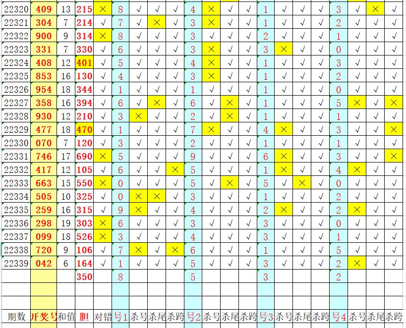 一码打天下3d223期分析,3d20223期公式