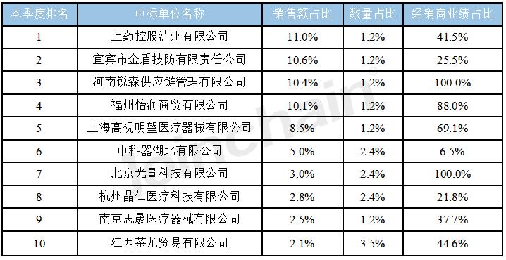 眼科招标,2020年眼科耗材招标公告