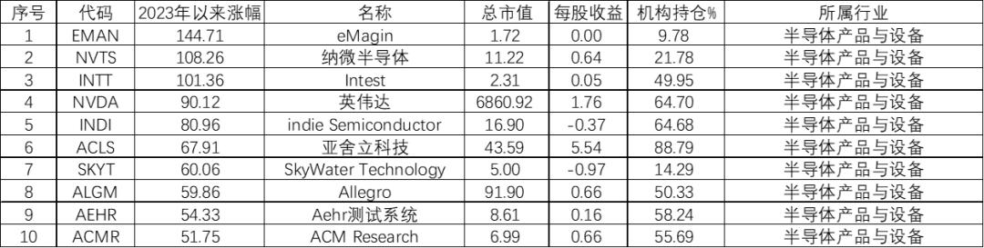 ai真正的龙头公司,ai崛起一般有哪些机会