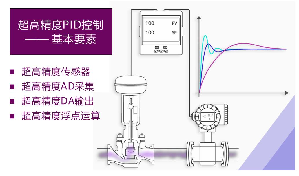 模糊pid控制器在工业控制中应用,pid控制系统性能分析和判别原理