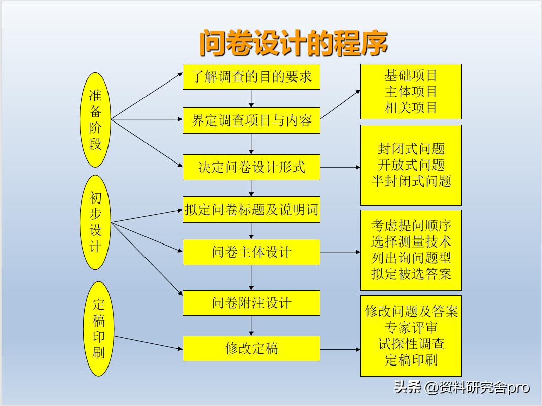 如何做市场价格调研方案,怎样做市场调研和市场分析