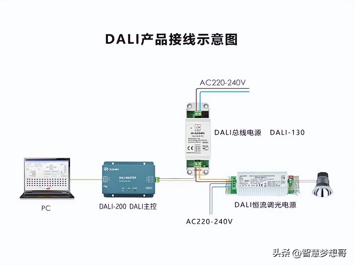 常见的LED灯调光方法及工作原理