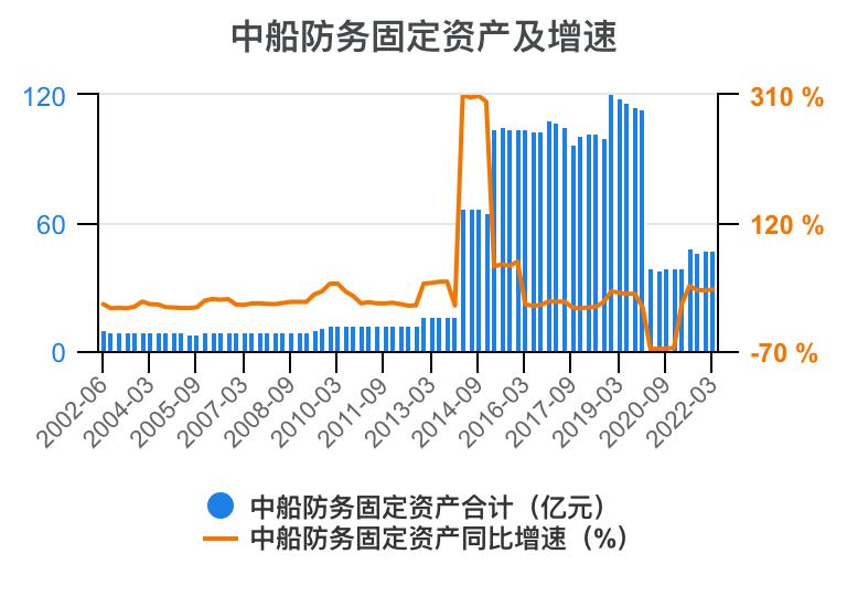 2023年中船防务财报,中船防务完整视频
