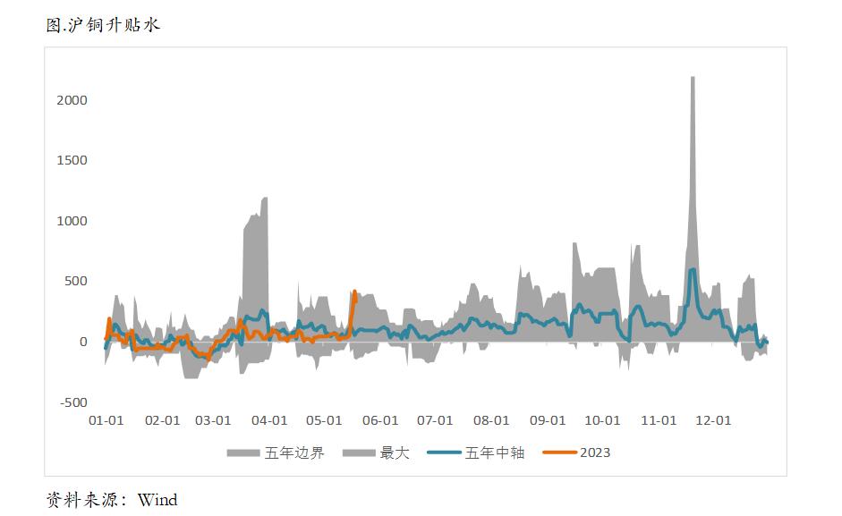 2022年1月17日沪铜期货分析,铜期货周五夜盘冲高回落