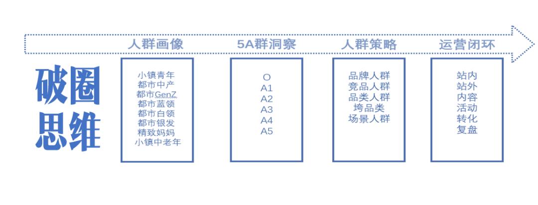 天猫618品牌内容种草,618大促免息好物推荐种草