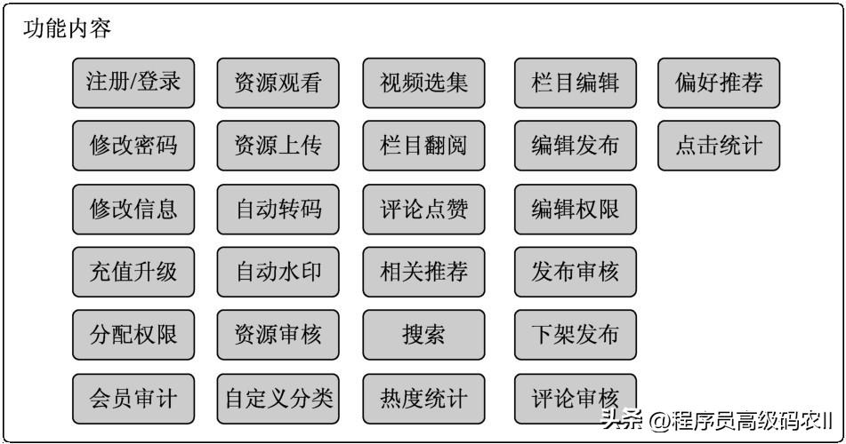 大型网站系统架构设计,大型网站核心架构如何解决