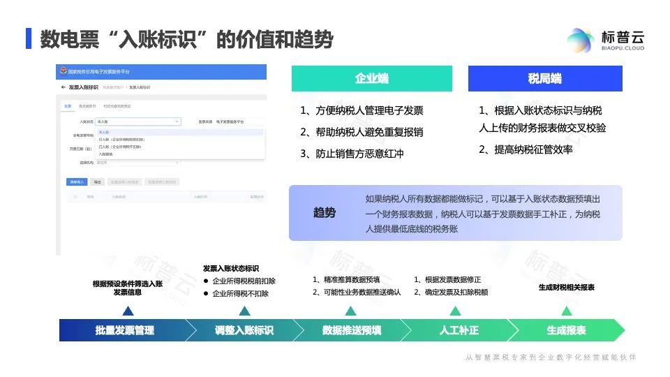 发票税务实操干货,全电发票试点纳税人开票操作指引