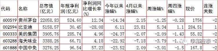 a股重要投资参考,周五股市重要投资参考