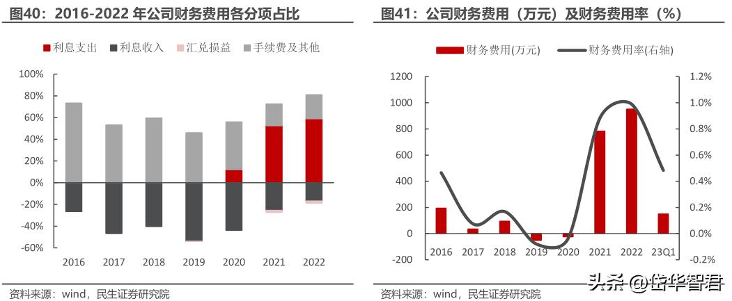 眼镜零售行业龙头,眼镜新零售行业