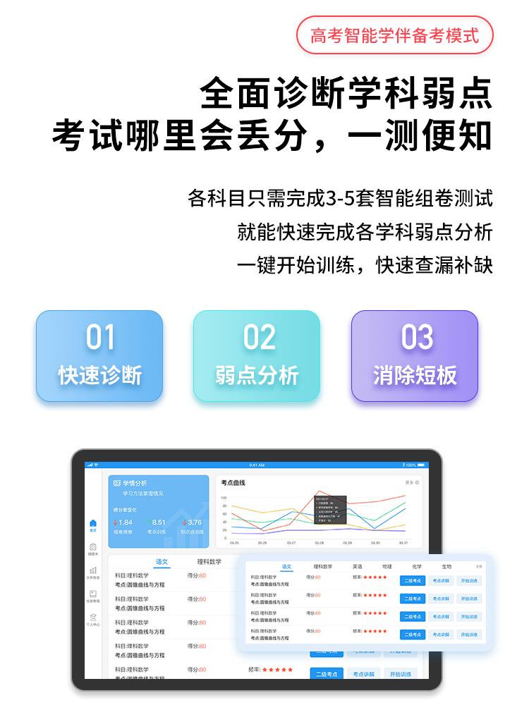 50篇短文搞定高考英语3500单词,收藏高中英语必背词汇3500词