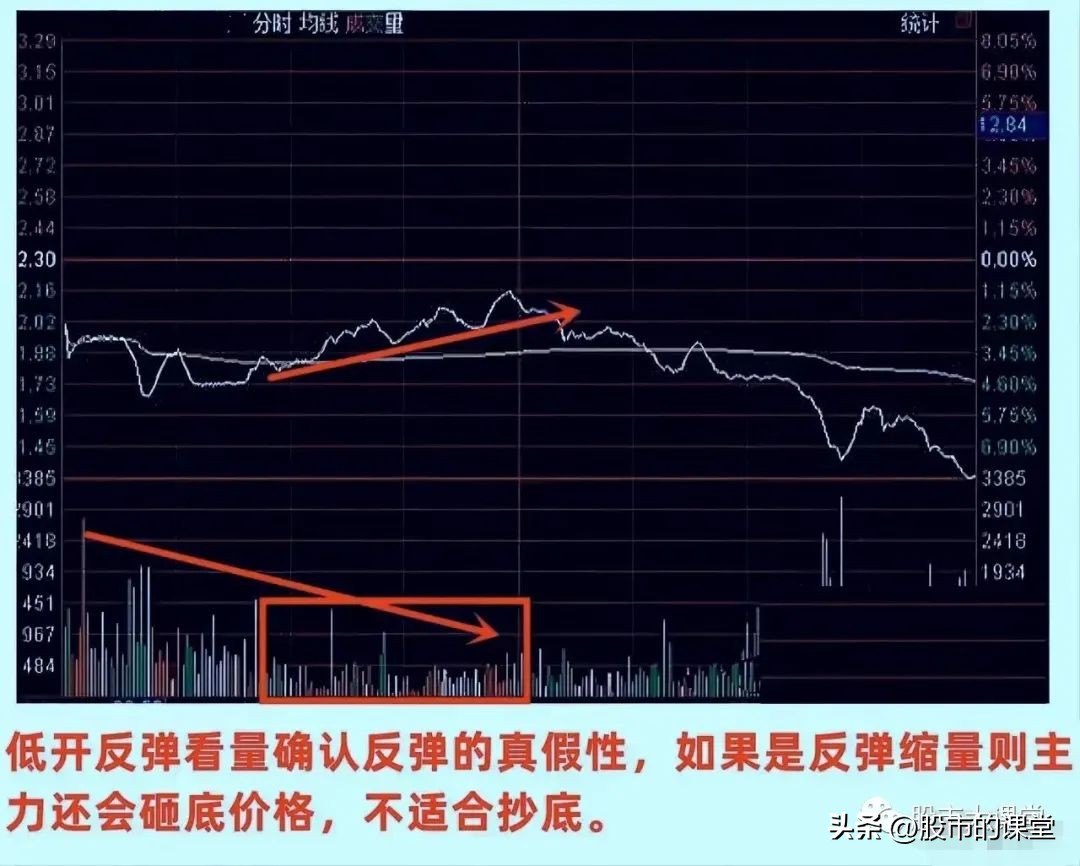 股票t+0有哪些参考条件,股票基础知识100课教学视频