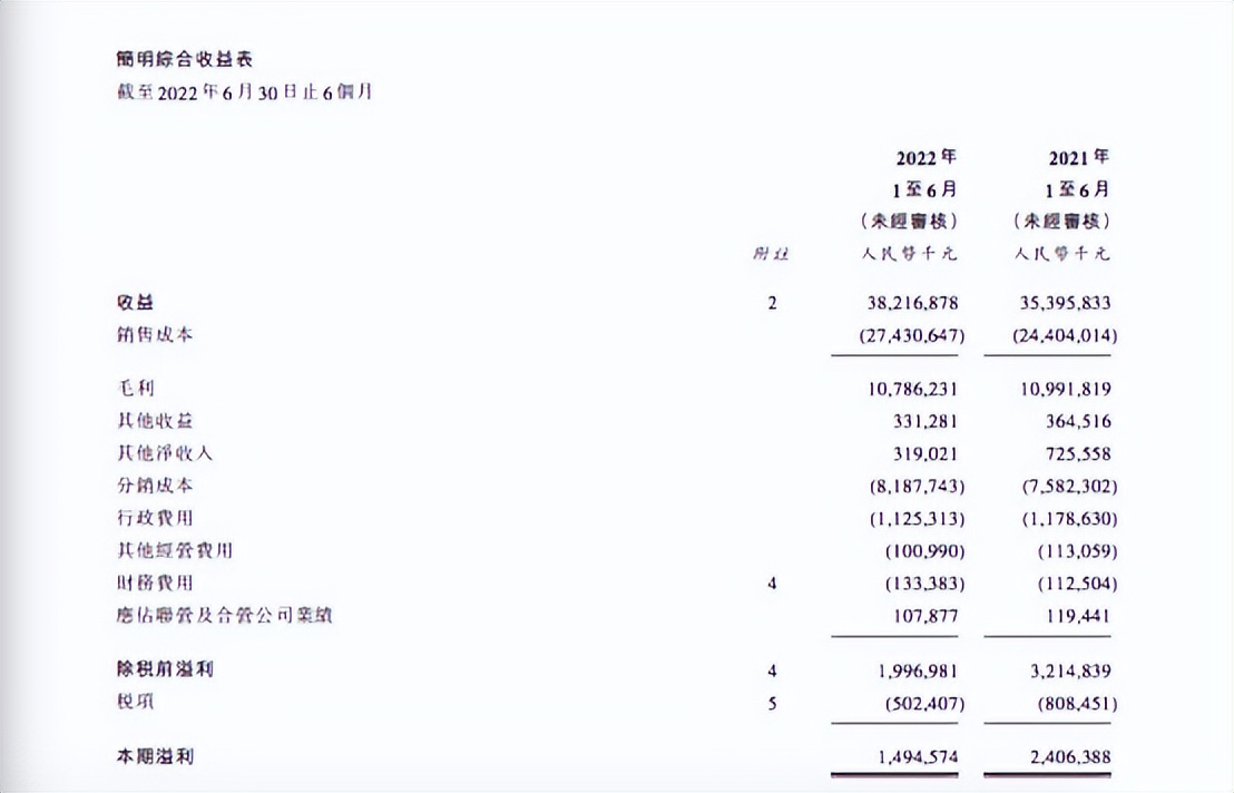 康师傅23年净利润,康师傅的利润近几年图表