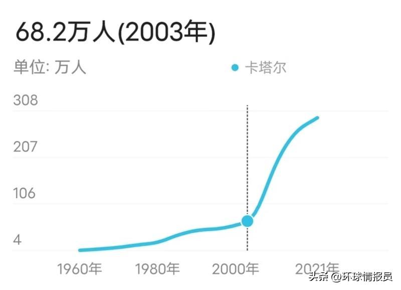 卡塔尔阿联酋属于亚洲吗,卡塔尔阿联酋哪个国家更富