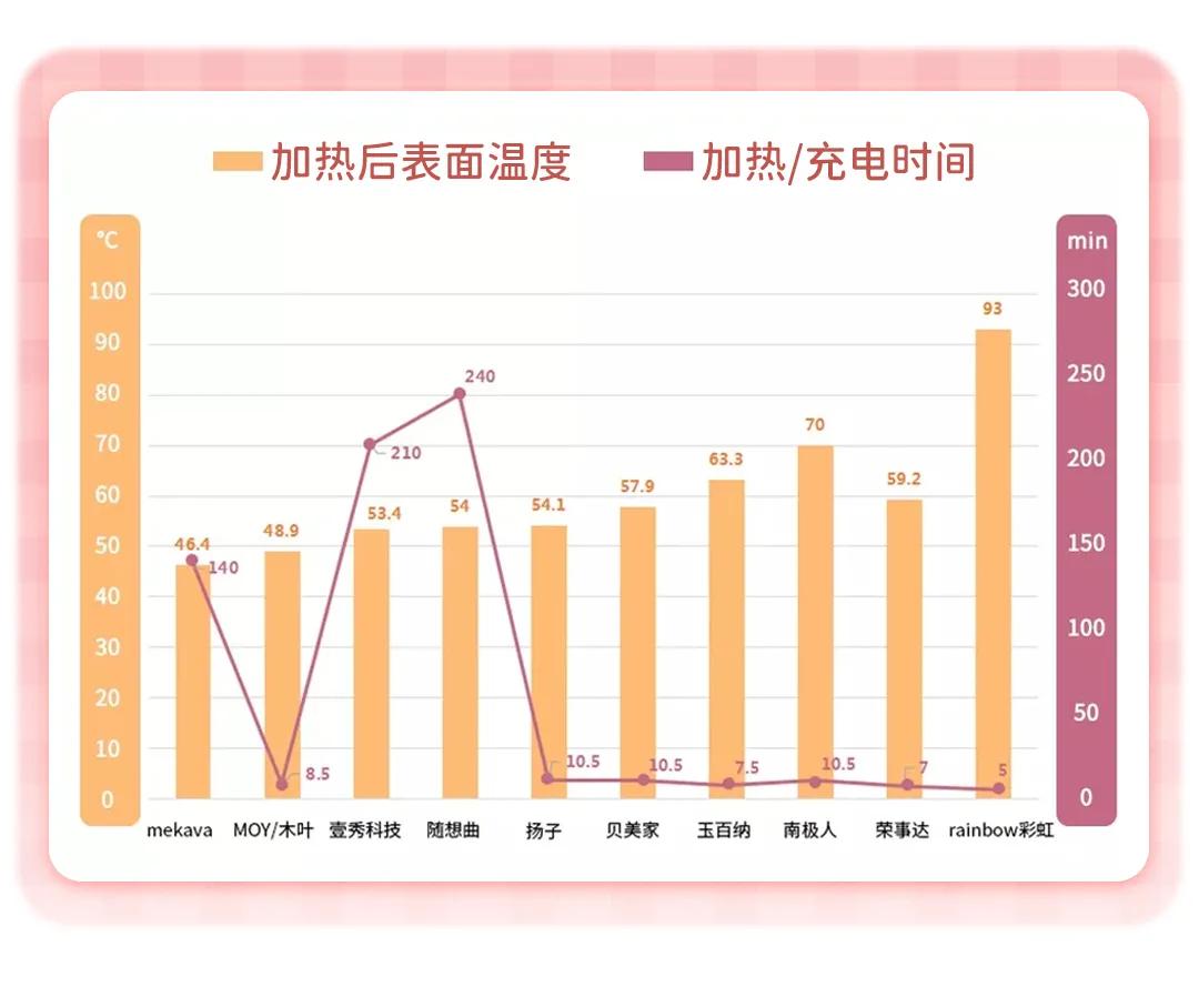 这种暖手宝千万别买,暖手宝什么样的不要买