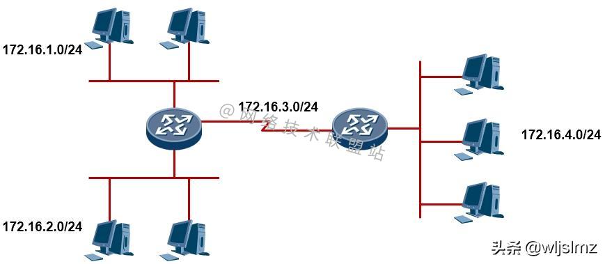 子网划分可以防止ip冲突吗,子网划分abc类地址