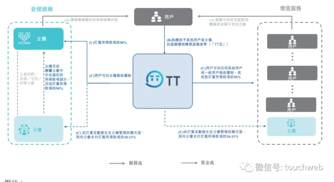 趣丸任命新CFO​重启IPO：年营收34亿经纬腾讯是股东