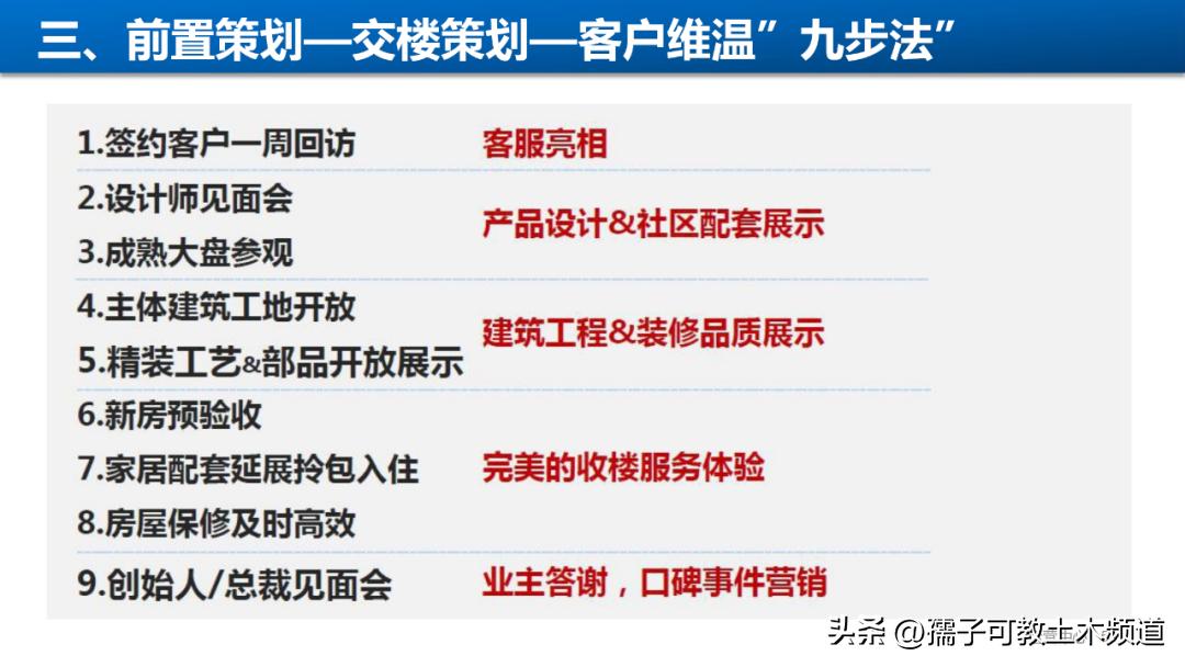 建筑工程工艺工法讲解,建筑工程施工工艺与管理论证