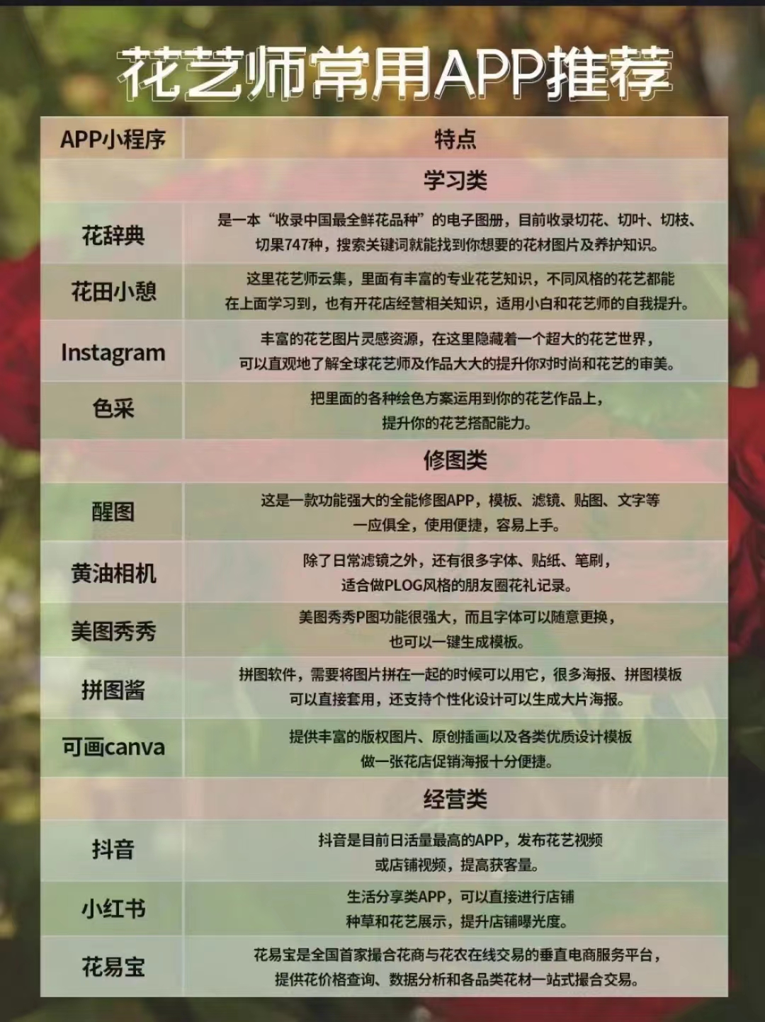 花艺有什么推荐的app吗,花艺类的APP有哪些