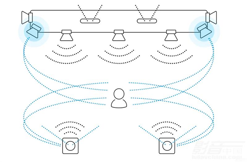 三星950a回音壁和索尼a7000,索尼ht-a7000回音壁和q950a