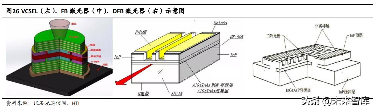 半导体激光芯片国产替代专题研究:光纤激光器芯片进入加速期