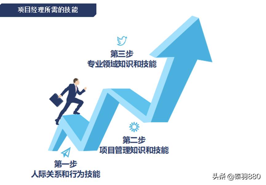 项目经理的角色定位,项目经理所担任的角色