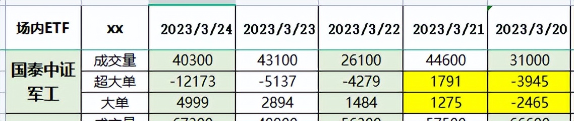 复盘【军工ET】，5日均线拐头向上，60日均线位置支撑有效！