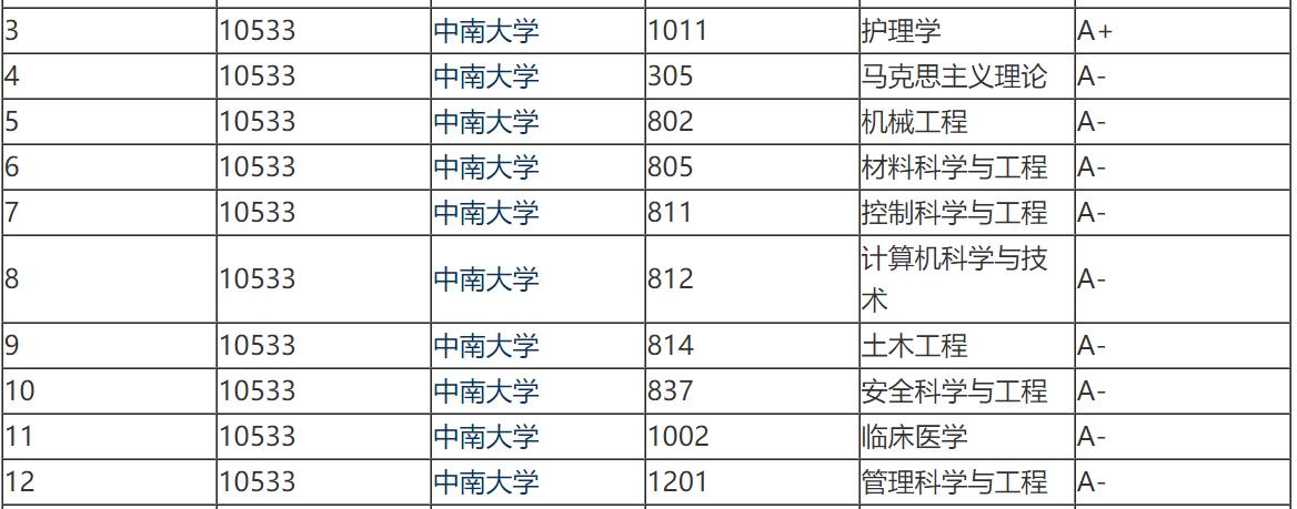湘雅医院没落,湘雅为啥排名下降