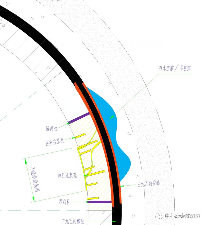 盾构隧道渗漏水处理措施,隧道工程渗漏水检测与治理