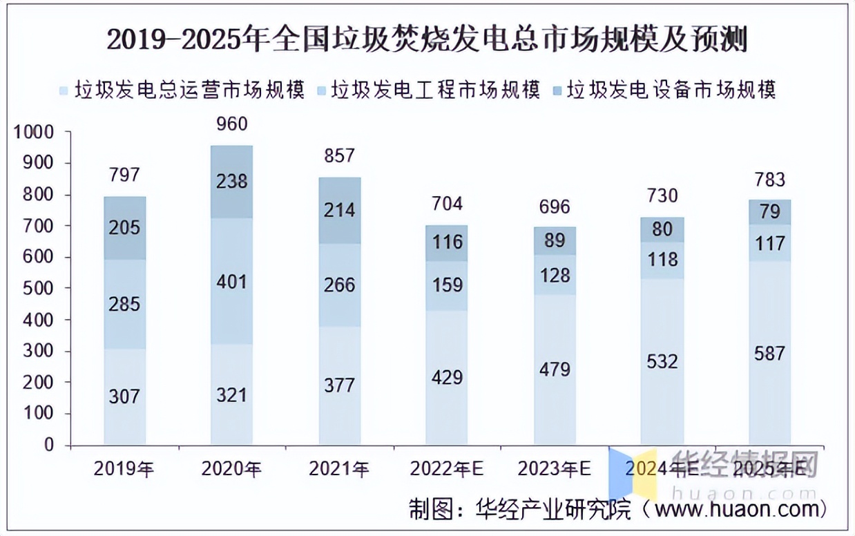 粤丰垃圾焚烧技术,粤丰环保今开