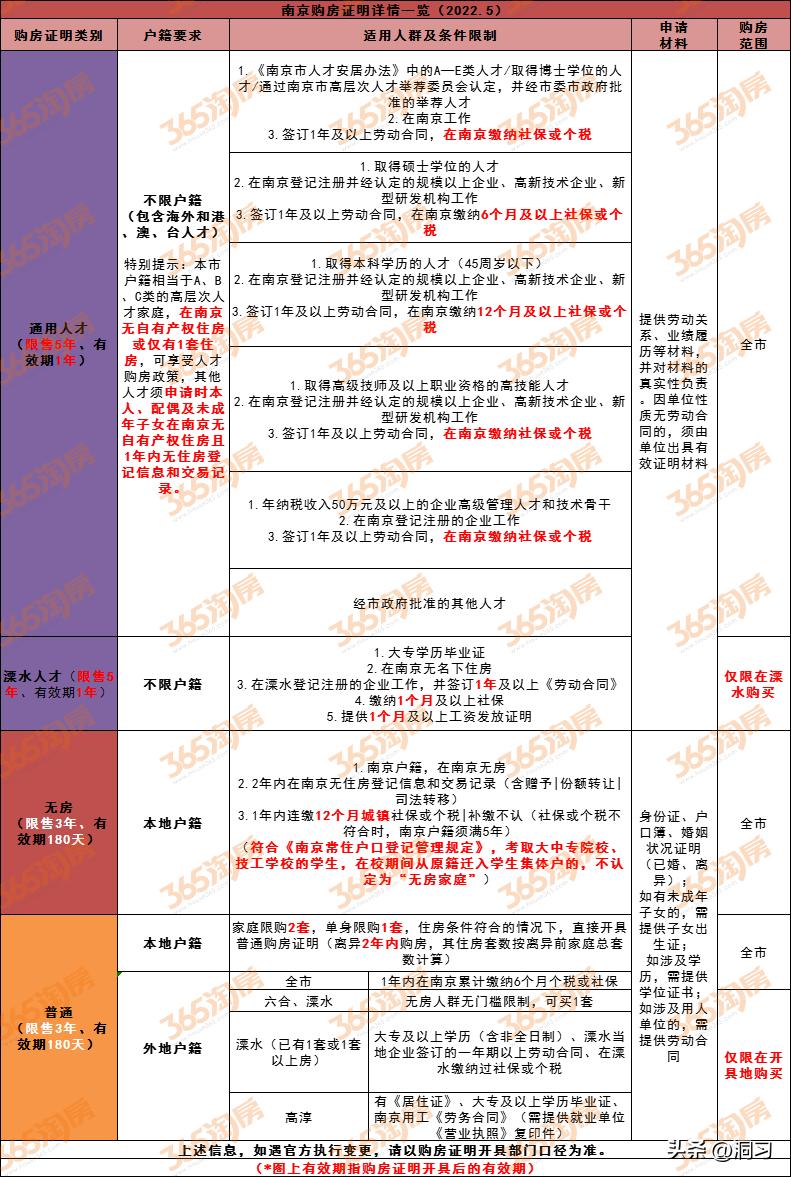 南京外地人购房贷款最新政策,南京人才安居政策和人才购房政策