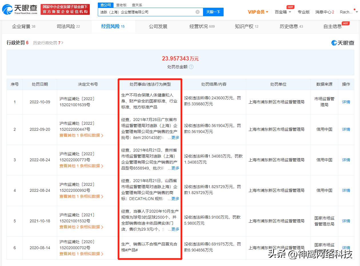 迪卡侬以次充好累计被罚18万,迪卡侬以次充好被罚没近10万元