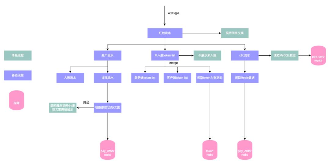 鏄ヨ妭娲诲姩閽卞寘濂栧姳鎻愮幇,鏄ヨ妭閽卞寘鏀剁泭