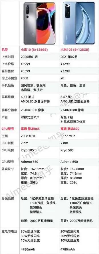 2000-3000手机性价比排行2022年,4000-5000手机推荐2022年最值得买