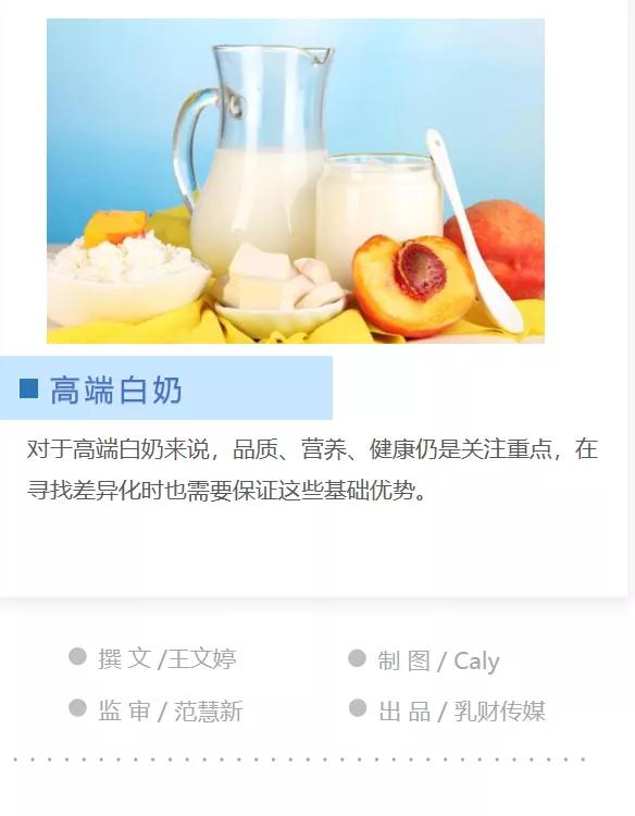 功能风“刮进”高端白奶市场