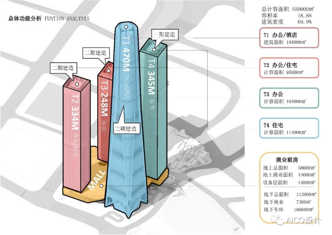 AICO设计|重庆融创华城江北嘴国际金融中心A-One（商业裙房）