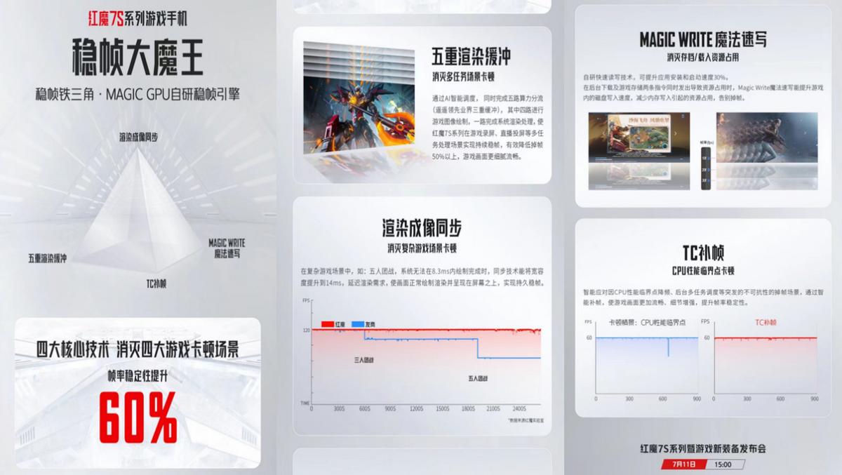 红魔手机大黄蜂定制版信息,红魔最新款即将上线