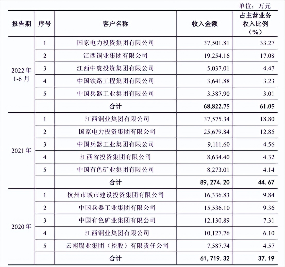 中国瑞林ipo进度最新消息,关联交易监管风险目前状况