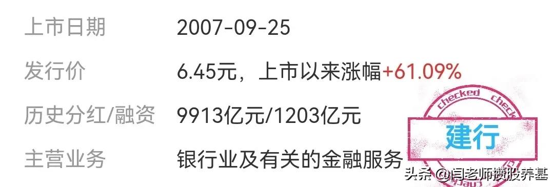 六大行股票哪个值得长期投资,六大行哪个股票价格波动大