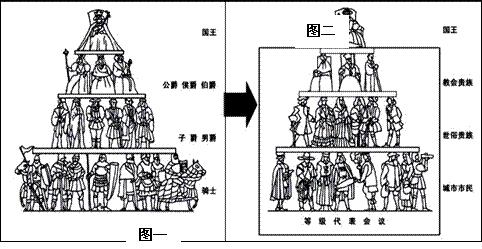 中世纪后期法国是什么制度,法国税收制度的演变