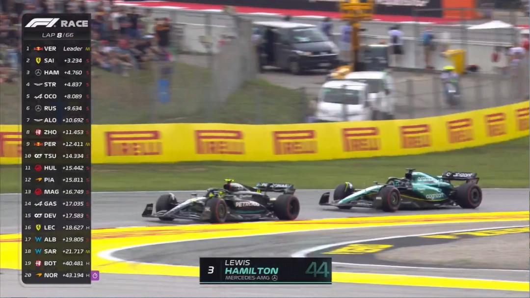 f1西班牙大奖赛第一名,f1西班牙大奖赛正赛排名