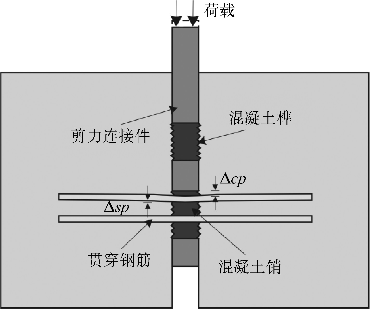 PZ型组合销剪力连接件受力机理研究