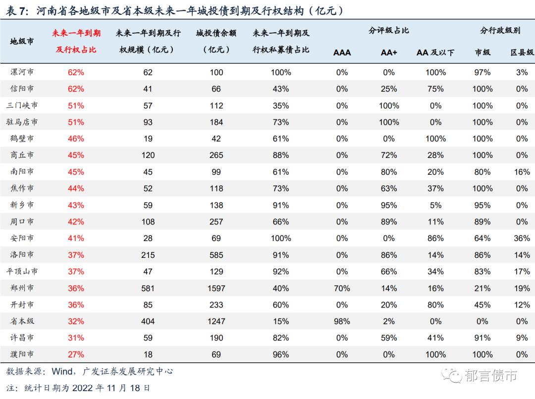 河南118家城投平台详尽数据挖掘,四川省116个城投平台