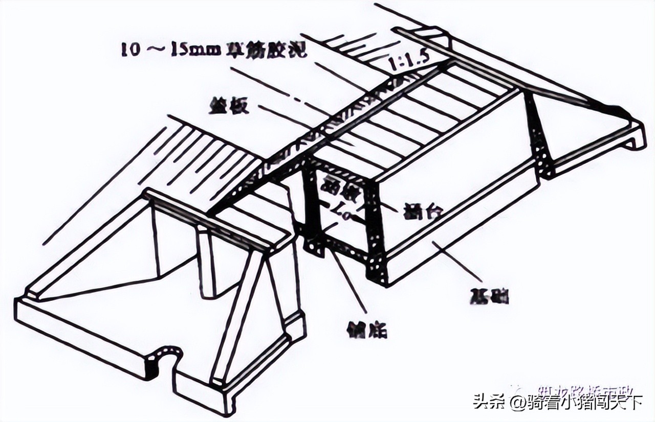 一级造价师土建涵洞工程施工技术,涵洞施工流程及注意事项