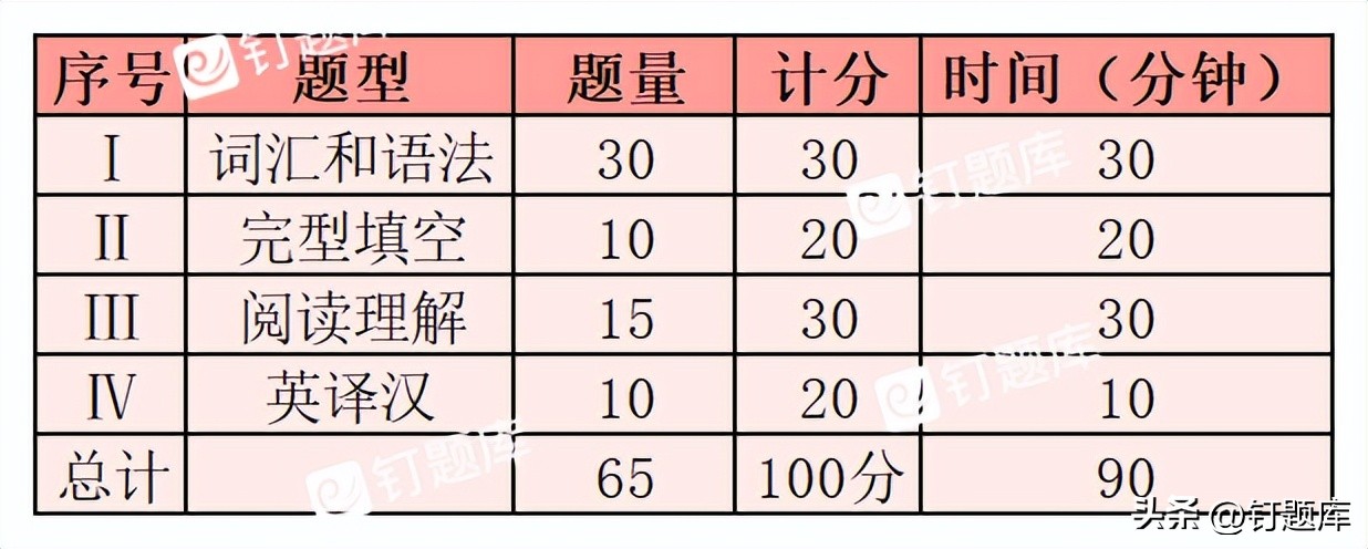 2024年安徽学位英语考试时间,2024年学位英语考试安徽出炉了吗