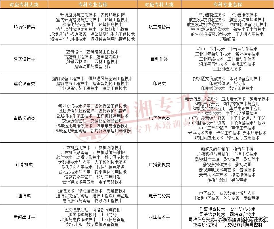 湖南2024年专升本软件工程专业,湖南软件技术专升本可报考的学校