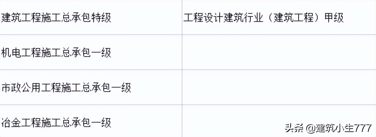 广西建筑工程总承包有限公司文件,广西建筑特级资质企业名单